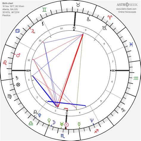 brittany murphy natal chart|Astrology Birth Chart for Brittany Murphy (Nov. 10, 1977)